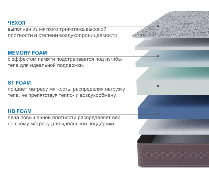 В скрутке, Матрас Здоровый сон-Макс в скрутке 1200х1900
