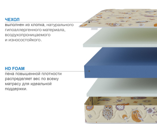 Столлайн / Матрас Здоровый сон-Дельфин 800х1900