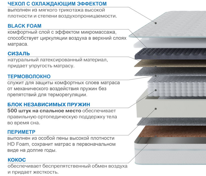 1600 x 2000, Матрас Сити-Генуя в чехле Cooler 1600х2000
