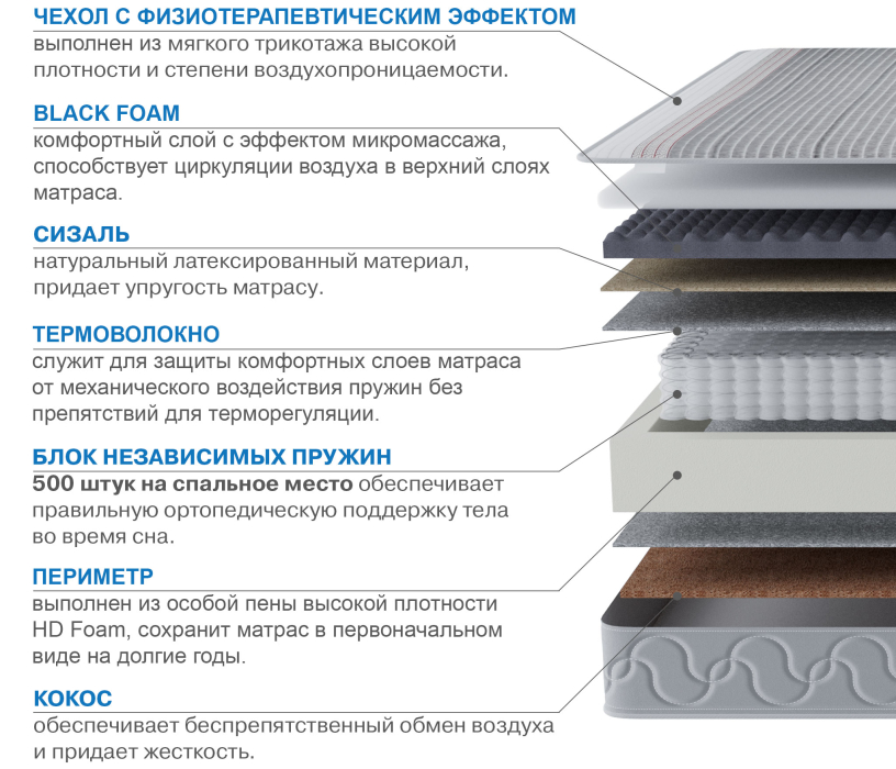 Пружинные матрасы, Матрас Сити-Генуя в чехле Magnetic 1400х1900