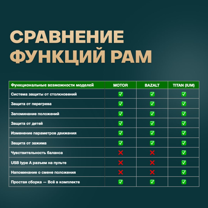 Прямые компьютерные столы, Компьютерный стол регулируемый для работы сидя и стоя, с электроприводом, BAZALT ЛДСП 145х80