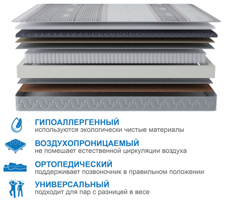 Пружинные матрасы, Матрас Сити-Генуя в чехле Magnetic 1400х1900