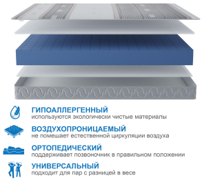 Столлайн / Матрас Премиум-Ориент в чехле Magnetic в скрутке 900х1900