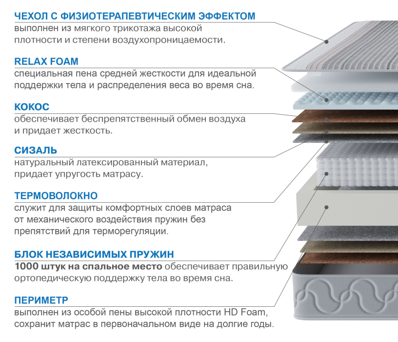Другие размеры, Матрас Наслаждение-Рафаэль в чехле Magnetic 800х1900