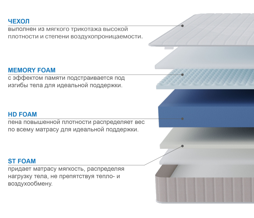 800 x 2000, Матрас Тропикана-Феникс 800х2000