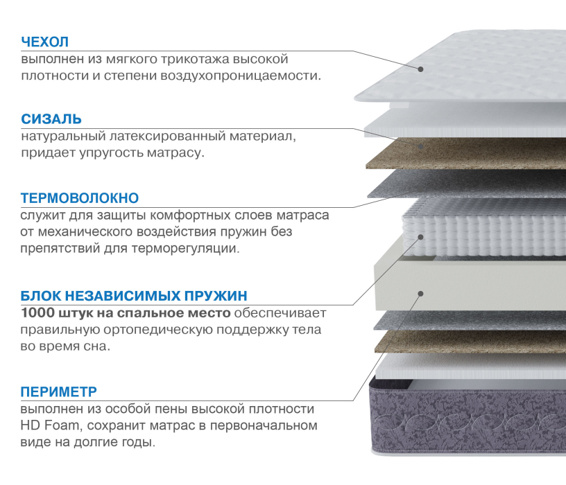 900 x 2000, Матрас Сити-Толедо 900х2000