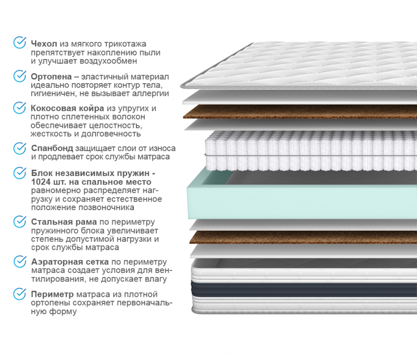 Другие размеры, Матрас ARMOS Аметист Multi (Трикотаж 3D) 160х190 см