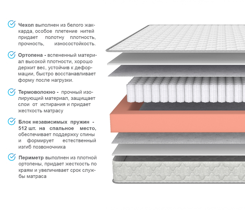 800 x 2000, Матрас Соня Матрасова Schaum TFK (Jacgard) 80х200 см