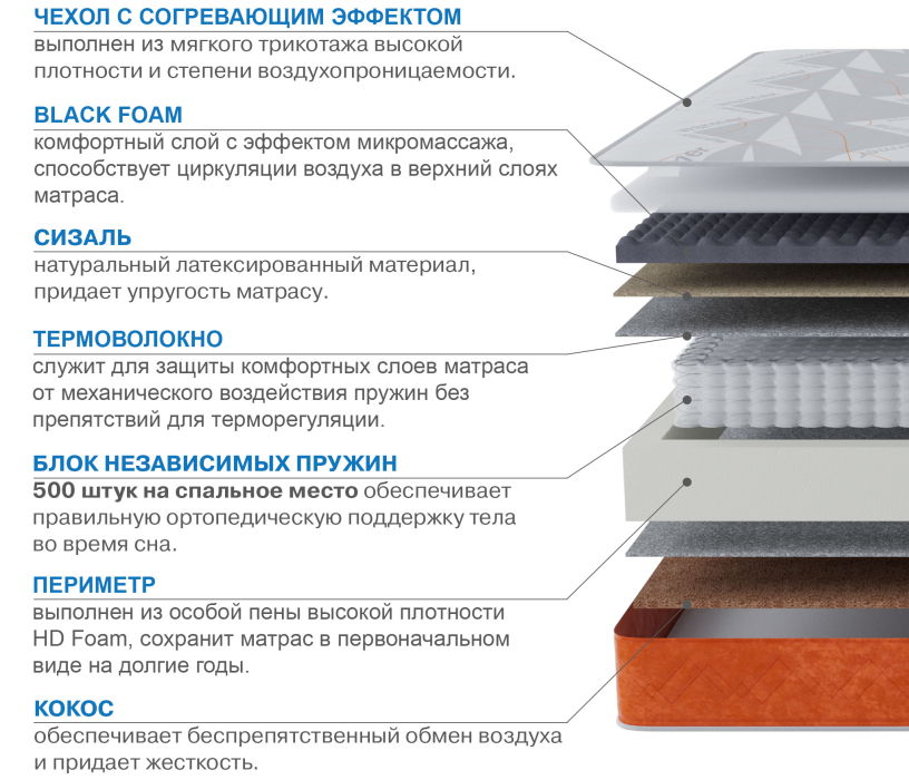 Другие размеры, Матрас Сити-Генуя в чехле Warmer 900х1900